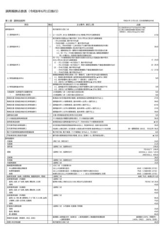 thumbnail of 調剤報酬点数表2026