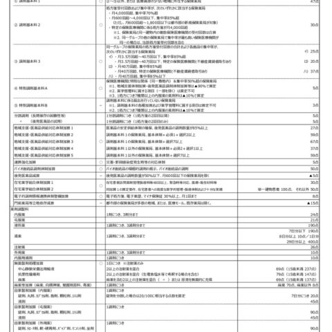 調剤報酬2026点数表のご案内